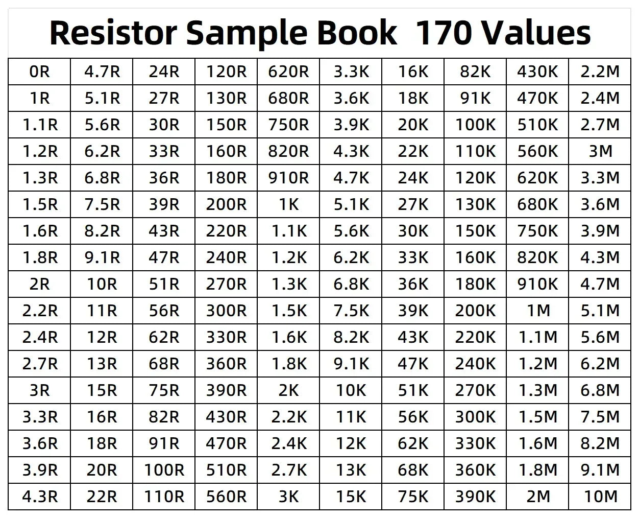 4250PCS 8500PCS 0201 0402 0603 0805 1206 1% SMD Resistor Sample Book Resistors Assortment Kit 0R~10M 170Values Each 25pcs 50pcs