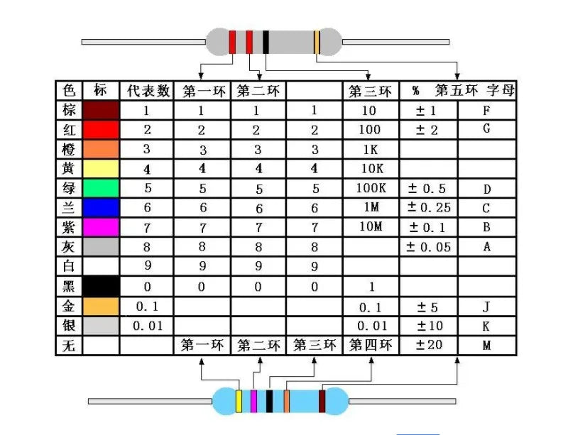 100PCS 1/8W Carbon Film Resistor 5% 2R7 27R 270R 2K7 27K 270K 2.7 27 270 R K Ohm 0.125W  0R--1M