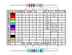 100PCS 1/8W Carbon Film Resistor 5% 2R 20R 200R 2K 20K 200K 2 20 200 R K Ohm 0.125W  0R--1M