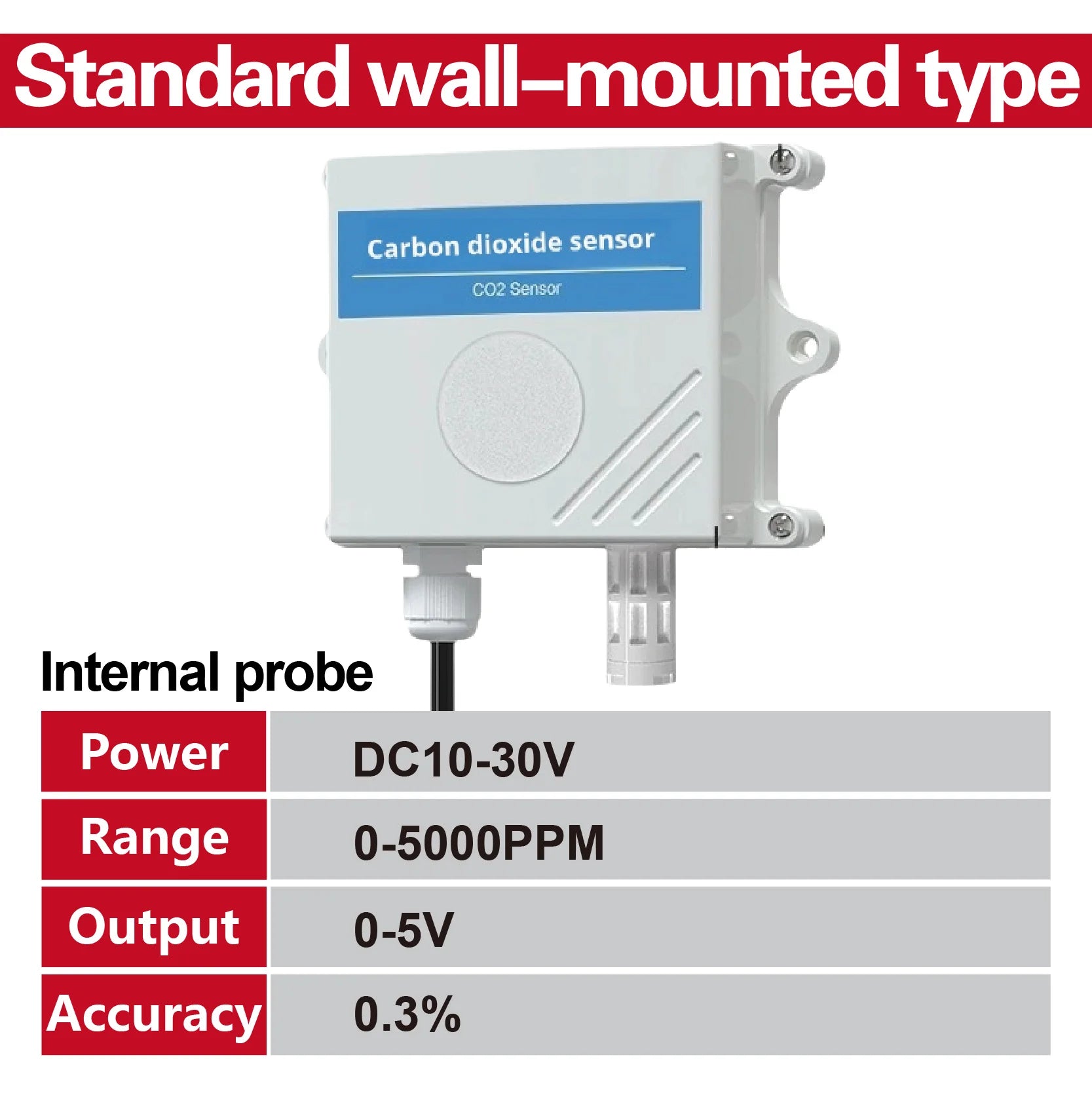 Wall-Mounted CO2 Sensor Carbon Dioxide Detector Air Quality Monitor RS485 Analog Output NDIR CO2 Transmitter for Ventilation