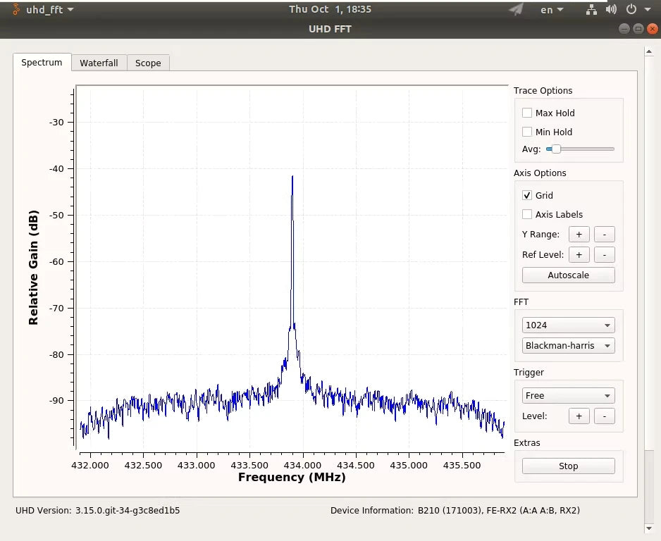 New B210 Pro SDR Software Defined Radio AD9361 + VIRTEX6 Chip Update of USRP B210