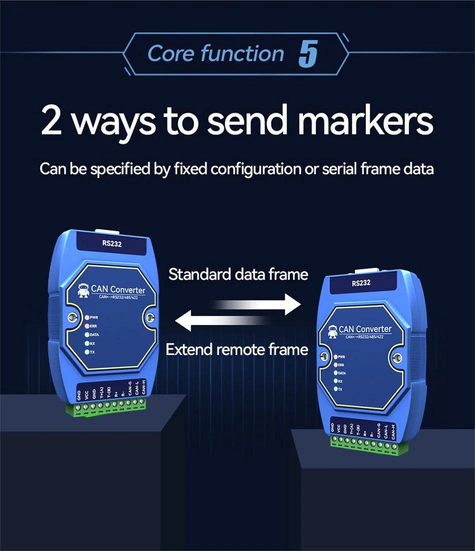 CAN to RS485 RS232 RS422 CANBUS Serial Protocal Converter 2-Way Transparent Data transmission CDSENET ECAN-401S CAN 2.0 Modbus
