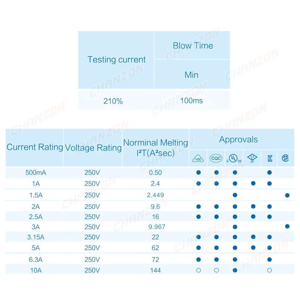 10pcs 3.6x10 mm Fast Blow Tube Glass Fuse With Lead Wire 0.5A 1A 1.5A 2A 3A 3.15A 5A 6.3A 10A 125V 250V 3.6x10mm Wiring
