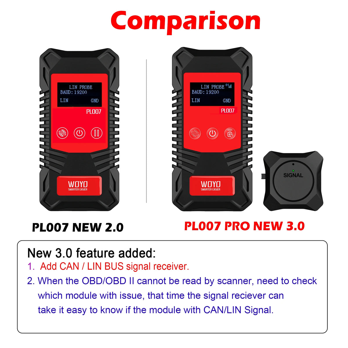 PL007 PRO 3.0 CAN BUS Tester with Wireless Signal Receiver, LIN BUS Analyzer, PWM Signal Detector For Automotive Diagnostic Tool