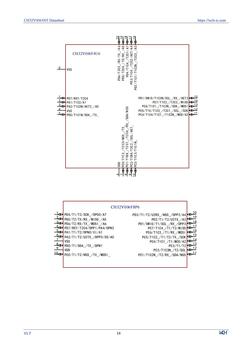 10Pcs/lot CH32V006 32V006F8P7 32V006K8U6/E8R6 Industrial Grade MCU 64K Flash Multi-Purpose General Purpose Microcontroller