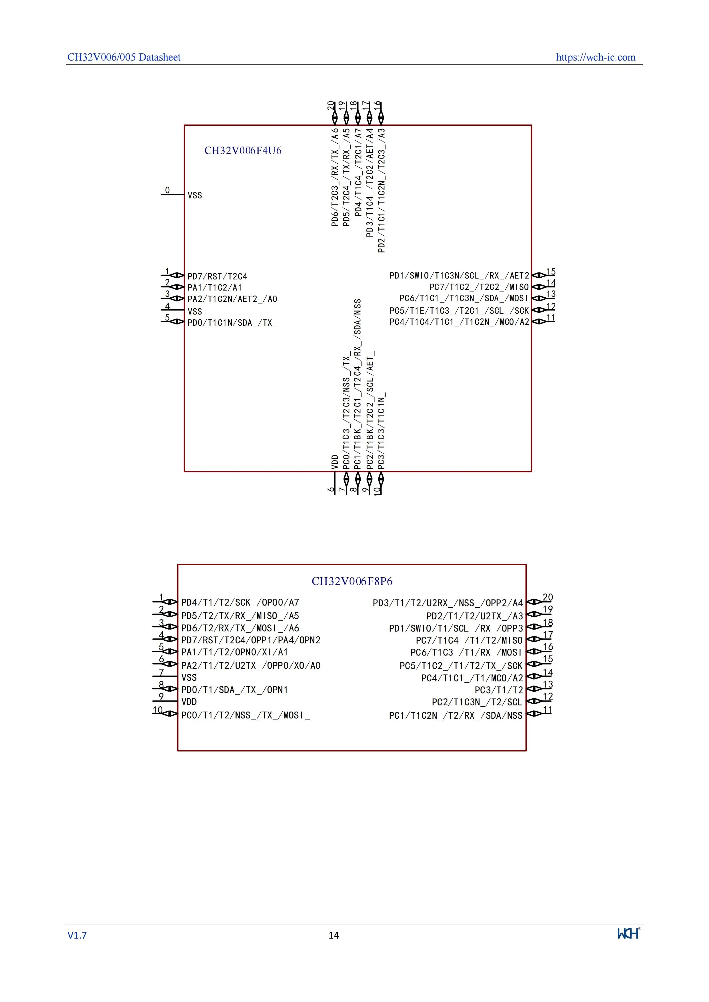 10Pcs/lot CH32V006 32V006F8P7 32V006K8U6/E8R6 Industrial Grade MCU 64K Flash Multi-Purpose General Purpose Microcontroller