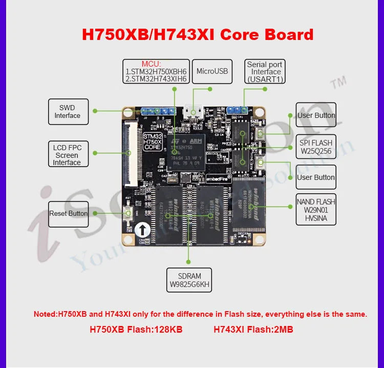 STM32H750X Core Board  STM32H750XB STM32H743X Core Board STM32H743XI