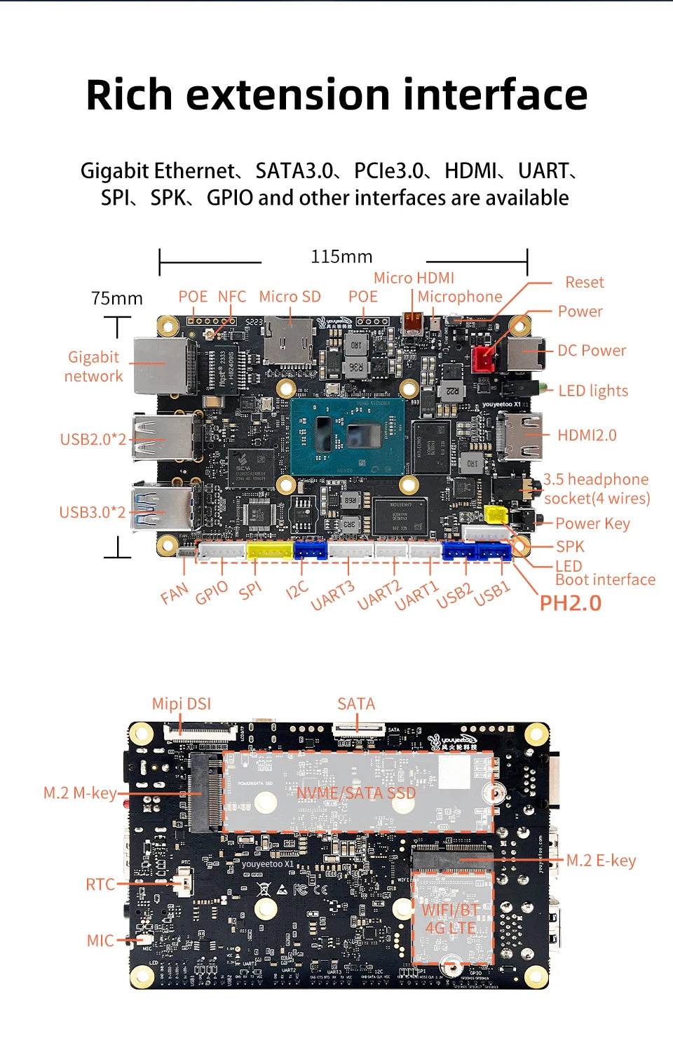 Youyeetoo X1 SBC Intel 11th Gen Jasper Lake N5105 Development Board X86 Computer Windows 10/11 Pro Ubuntu OS Support WiFi 6,NFC