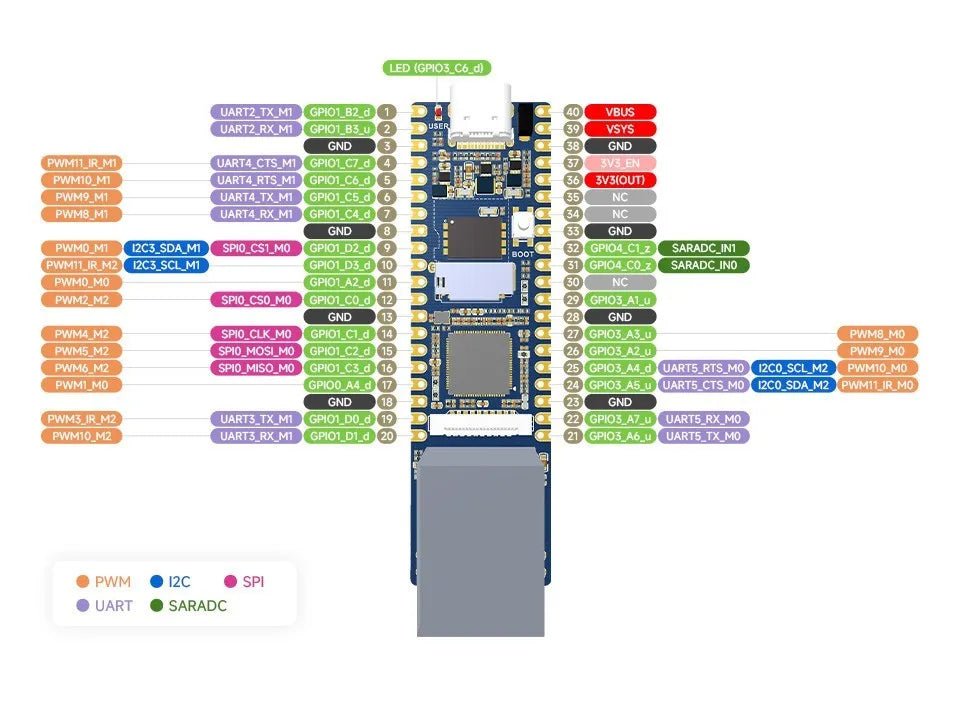 Luckfox Pico Plus,RV1103 Linux Micro Development Board,Integrates ARM Cortex-A7/RISC-V MCU/NPU/ISP Processors,With Ethernet Port