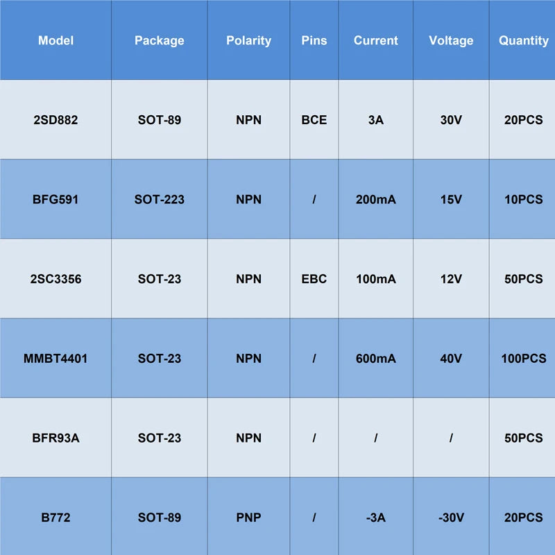 SOT-89  SOT-23 2SD882 2SC3356 C3356 MMBT4401 BFR93 BFR93A B772 PNP NPN Silicon RF Transistor SMD Power Transistors