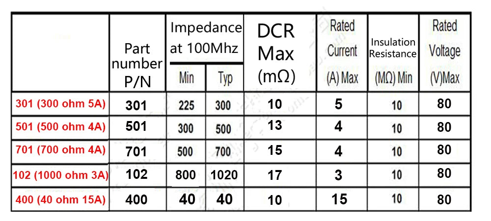 5pcs ACM7060 SMD Common Mode Filter 300ohm 500ohm 700ohm 1000ohm 1300ohm 3000ohm 4A 5A 15A Current Inductor Choke Coil 7x6mm