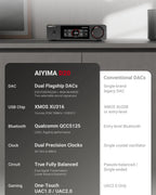 AIYIMA D20 HiFi DAC Decoder AK4493SEQ ES9039Q2M XMOS XU316 USB DSD512 Bluetooth 5.1 LDAC RCA XLR Audio Converter VU Meter