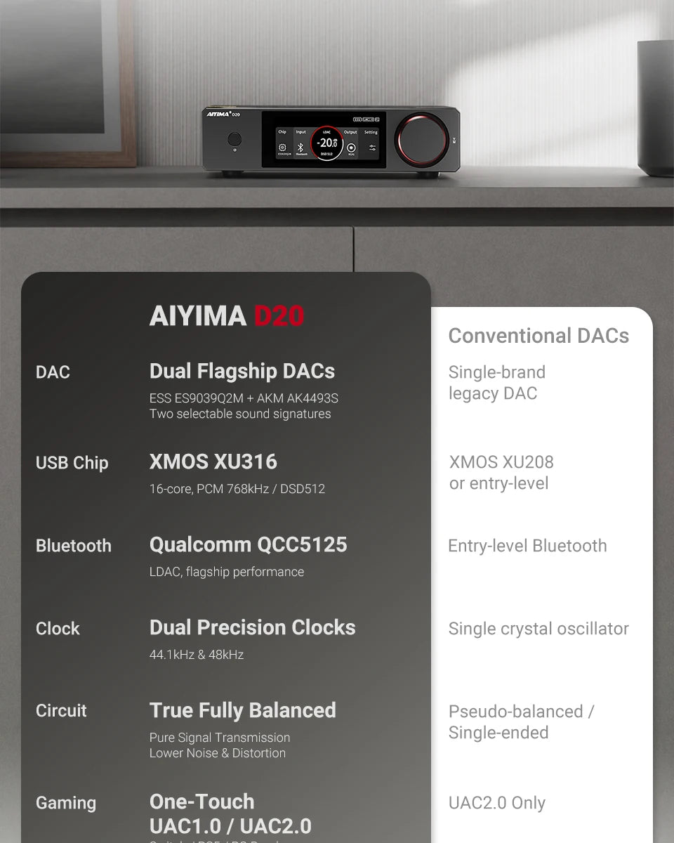AIYIMA D20 HiFi DAC Decoder AK4493SEQ ES9039Q2M XMOS XU316 USB DSD512 Bluetooth 5.1 LDAC RCA XLR Audio Converter VU Meter