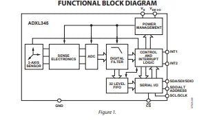 1/5/20PCS ADXL345BCCZ-RL7 VFLGA-14 ADXL345BCCZ RL7 BCCZ ADXL345 345B 3-axis Accelerometer Digital of Gravity Tilt Chip IC