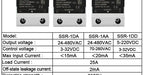 LCTC Solid State Relay DC TO AC AC To AC DC To DC Single Phase SSR 10A 25A 40A 60A 80A 100A 120A 200A 240A Zero-crossing Relay