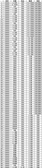 0402 0603 0805 1206 0.5pF-22uF SMD Chip Multilayer Ceramic Capacitor Mixed Sample Book Assorted Kit