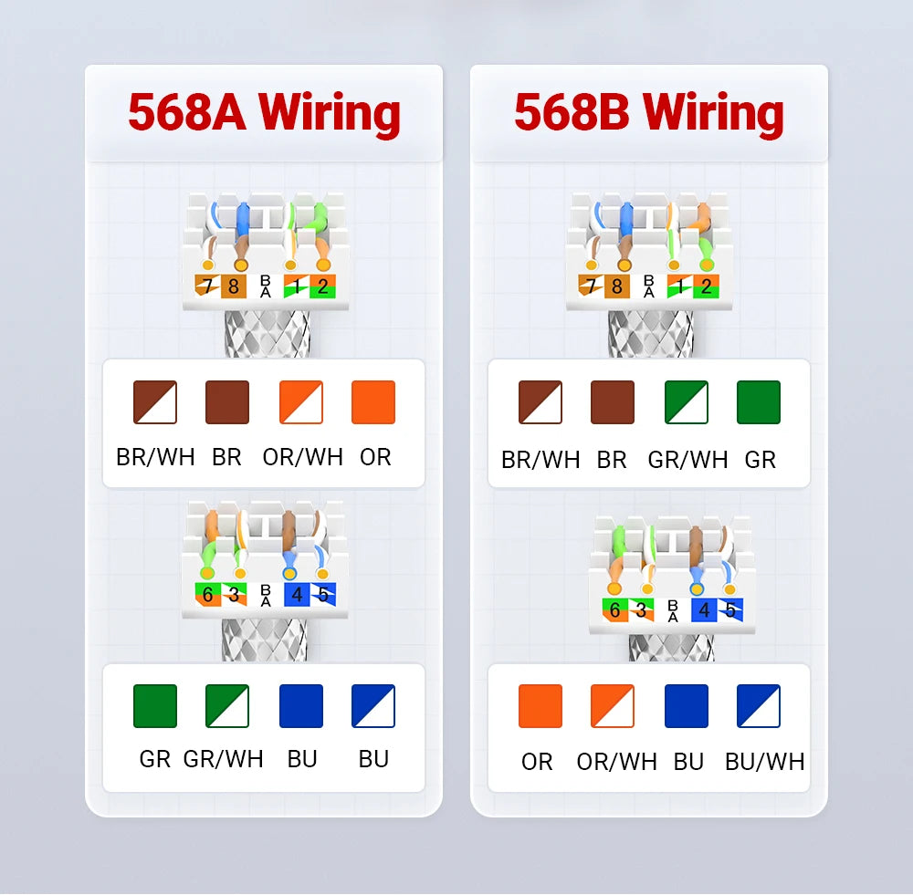 AMPCOM CAT7 RJ45 Keystone Jack, STP Shielded Tool Free Self-Locking CAT8 Cat6a Keystone Zinc Alloy RJ45 Module Coupler Adapter