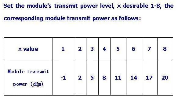 HC-12 SI4438 Long-Range 433MHz Wireless Microcontroller Serial Bluetooth Module with Antenna 1000M Communication Distance