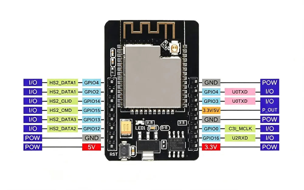 ESP32-CAM ESP32-CAM-MB MICRO TYPE-C USB ESP32 Serial to WiFi ESP32 CAM Development Board CH340 5V Bluetooth+OV3660 Camera