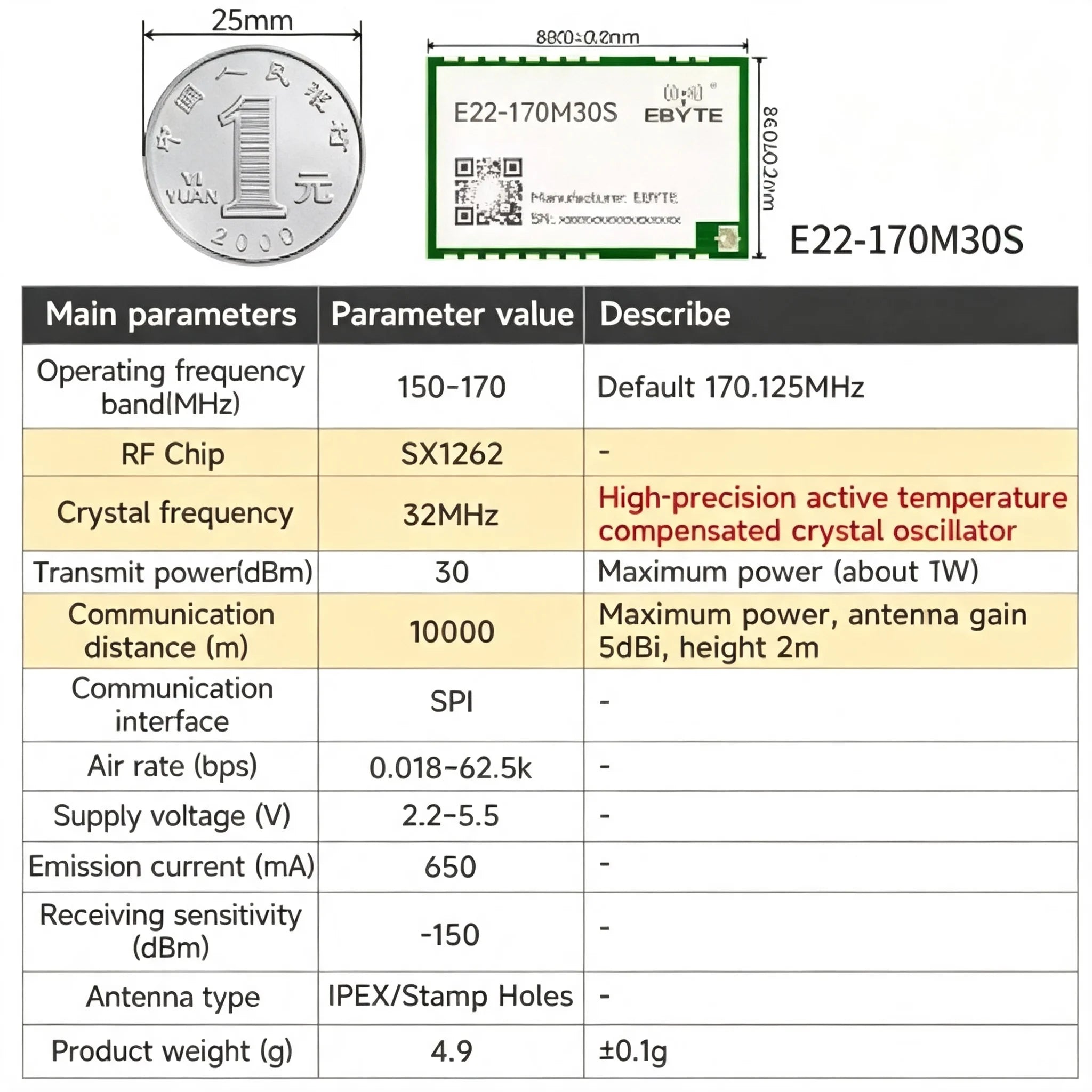 EBYTE E22-M Series SX1262 SX1268 Lora Module - Long Distance Wireless SMD High Precision TCXO at 170/433/868/915MHz