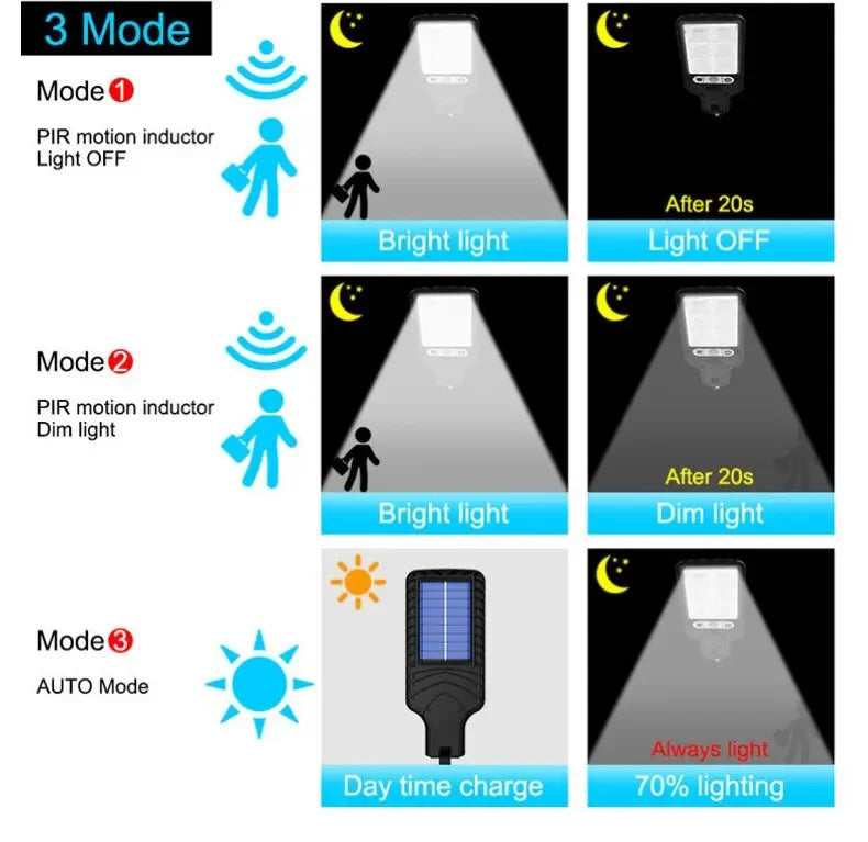 AmmToo COB Outdoor Solar Lights Motion Sensor Solar 3 Modes Waterproof Security Wall Lighting for Patio Garden Door Street Light
