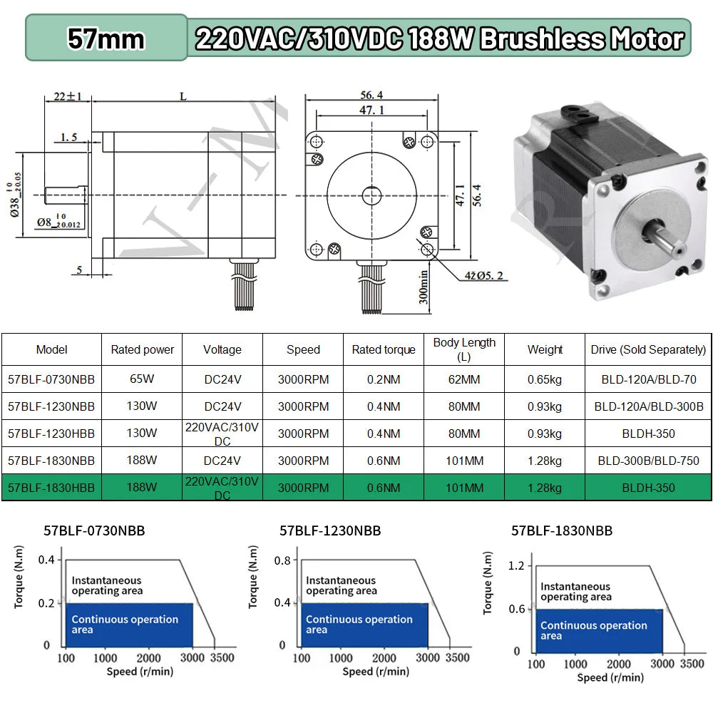 BLDC Motor 65W 69W 130W 188W DC24V AC220V Brushless Motor Hall Sensor Motor Nema23 57mm 3000RPM 0.6Nm 3PH 8mm Shaft