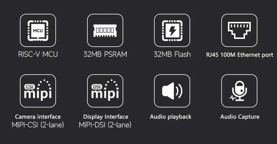 Waveshare ESP32-P4-ETH Development Board 32MB PSRAM/Flash PoE RJ45 Ethernet MIPI-DSI CSI RISC-V MCU for Arduino IoT AI SmartHome