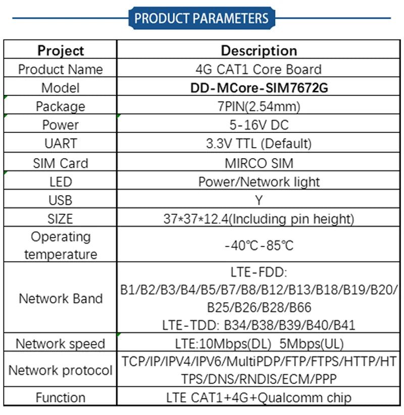 SIM7670G SIM7672G Development Core Board 4G+GNSS LTE CAT1 Module Global Bands Breakout Kit with Antenna Support LTE-FDD/LTE-TDD