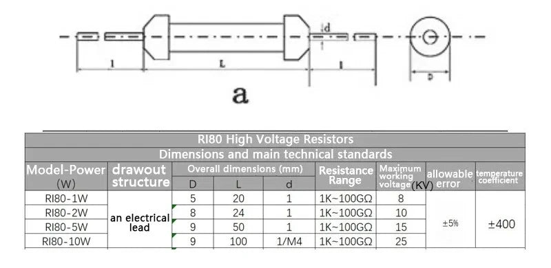 1PCS RI80 1W 2W 5W 10W High-Voltage Resistor 1K 2K 5K 10K 30K 50K 100K 150K 200K 300K 500K 1M 2M 3M 5M10M 20M 50M Non-Inductive
