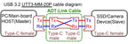 ADT-Link USB 3.2 Type-C to USB-C FFC USB C FPV Flat Slim Thin Ribbon FPC Cable Gen2x2 20Gbps 90°Adapter for Data Sync&Charging