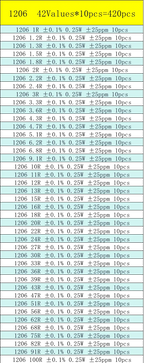 0402 0603 0805 1206 SMD Resistor Sample Assorted Kit 0.1% 0R 10R 100R 120R 1K 2K 4.7K 5.1K 10K 20K 100K 1M Sample Set Mixed Kit