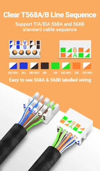 AMPCOM Tool Free RJ45 Connector, No Crimp Tool Less UTP 1000Mbps CAT6/CAT6A Modular PLug for Stranded Solid Lan Ethernet Cable