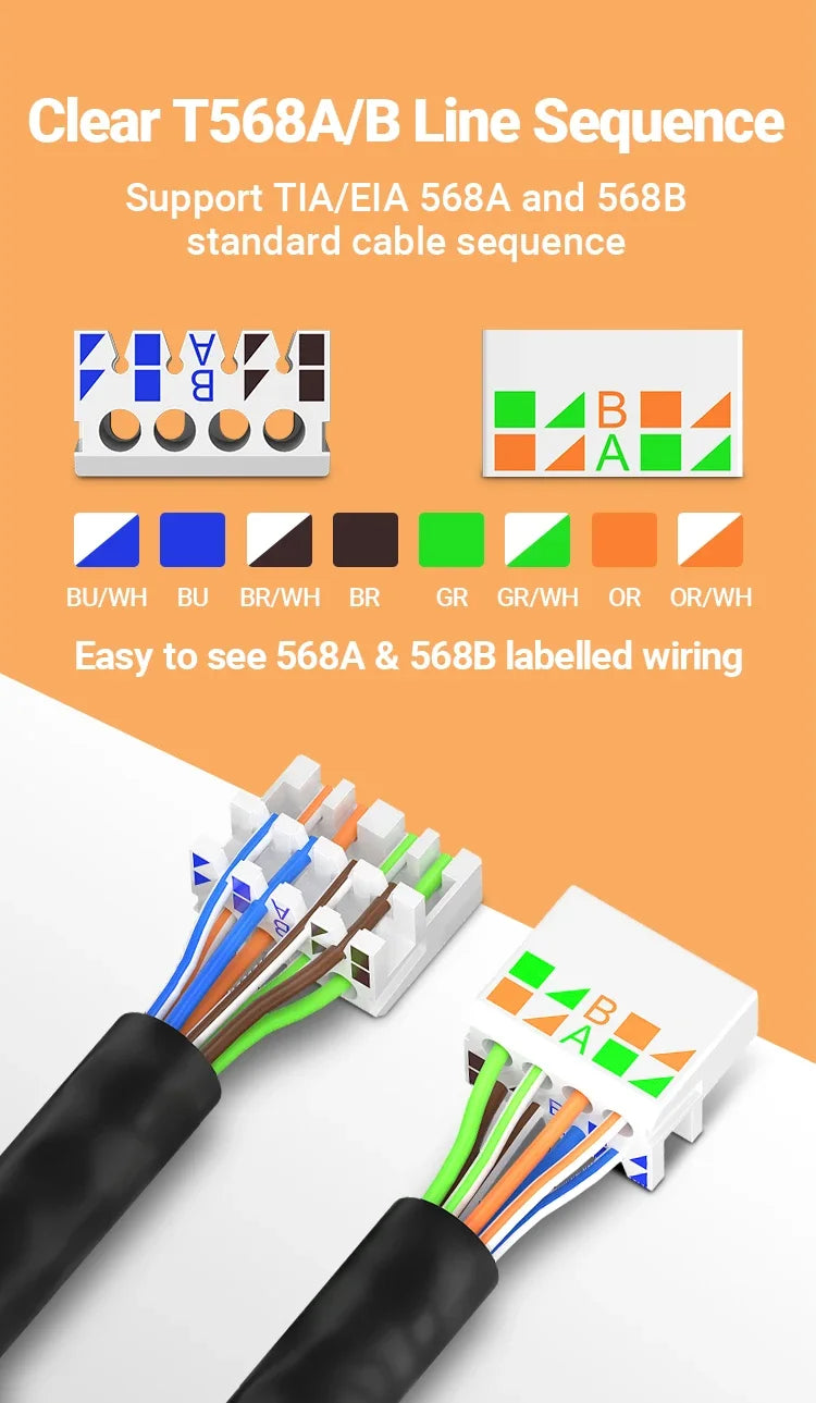 AMPCOM Tool Free RJ45 Connector, No Crimp Tool Less UTP 1000Mbps CAT6/CAT6A Modular PLug for Stranded Solid Lan Ethernet Cable