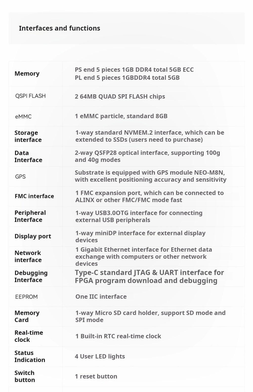 Alinx AXRF49 RF Development Board AMD Xilinx Zynq UltraScale+ RFSoC XCZU49DR FPGA | High-Performance Design
