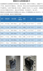 InGaAs Biased Photodiode 800‑2700nm 2μm SWIR Infrared Photodetector High Sensitivity Optical Sensor