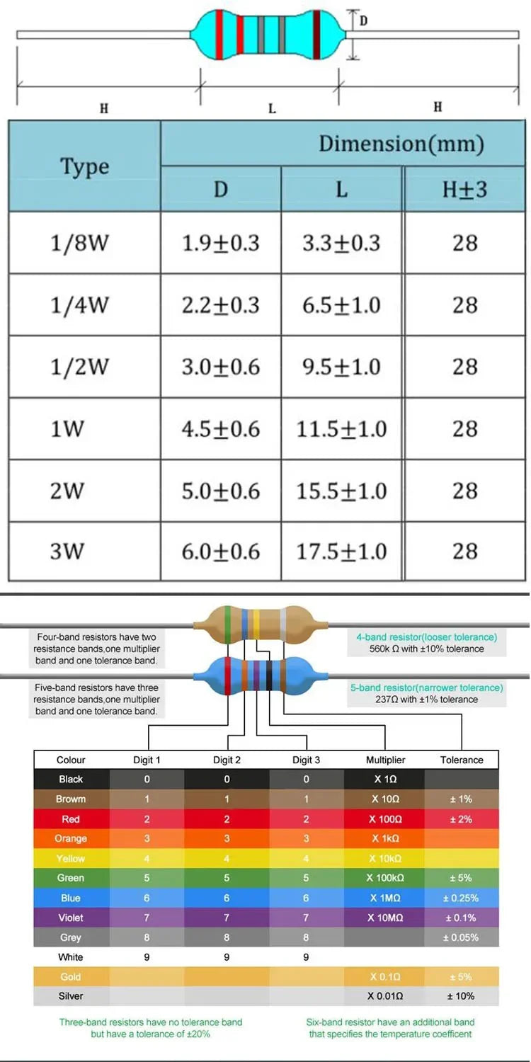 1/6W 1/4W 1/2W 1W 2W 3W 5W 5% 0 ohm-10M Carbon Film Resistance Four Color Ring Resistor Assorted Kit with Box