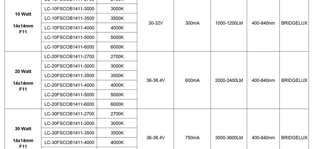 Hydroponice 3W 5W 10W 20W 30W 50W 100W COB LED Grow Light Chip Full Spectrum 400-840nm for Indoor Plant Seedling Growing Flower