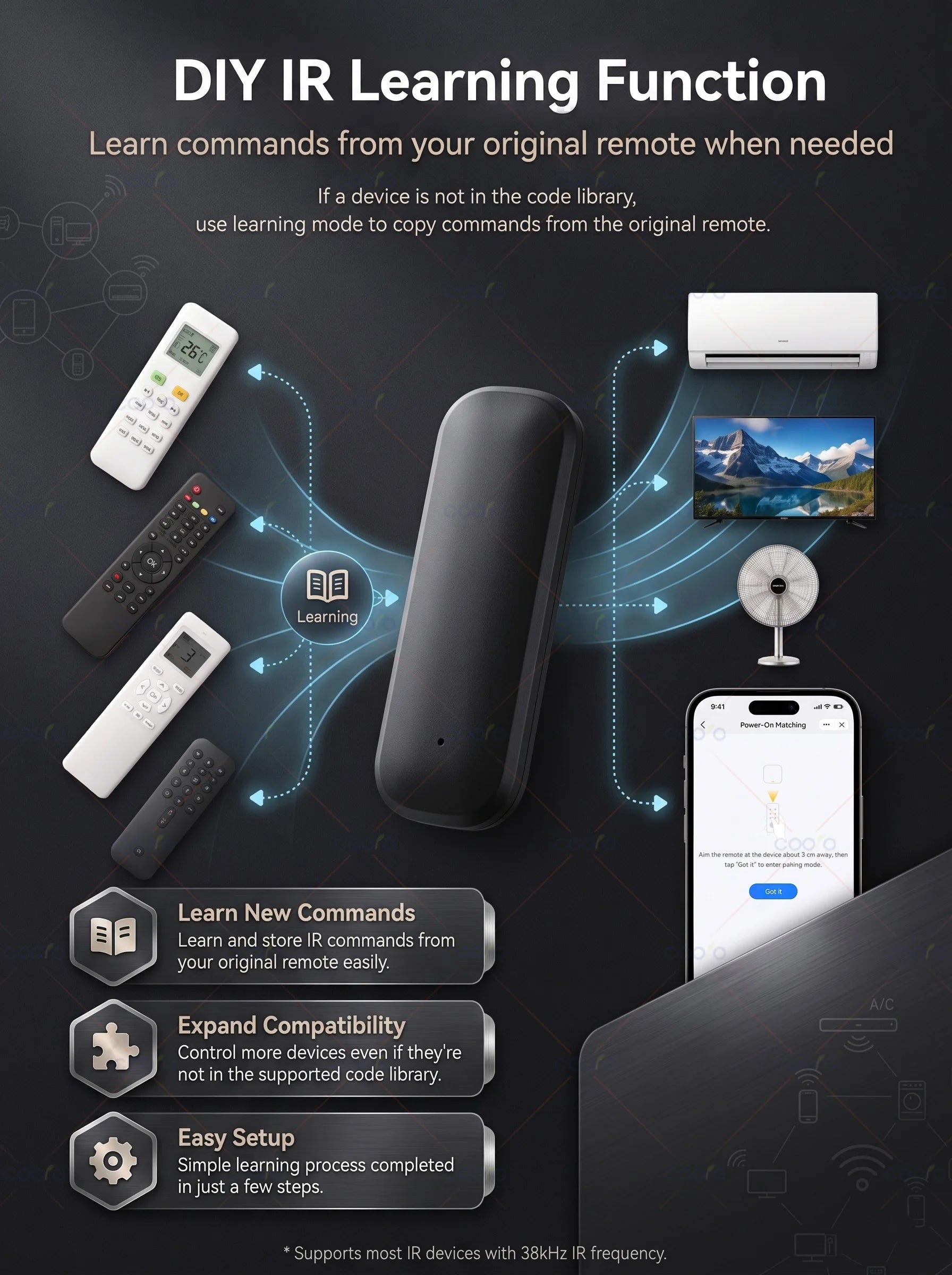 Tuya ZigBee Smart IR Remote Control Universal Infrared Remote Controller for Smart Home TV DVD AC works with Alexa Google Home
