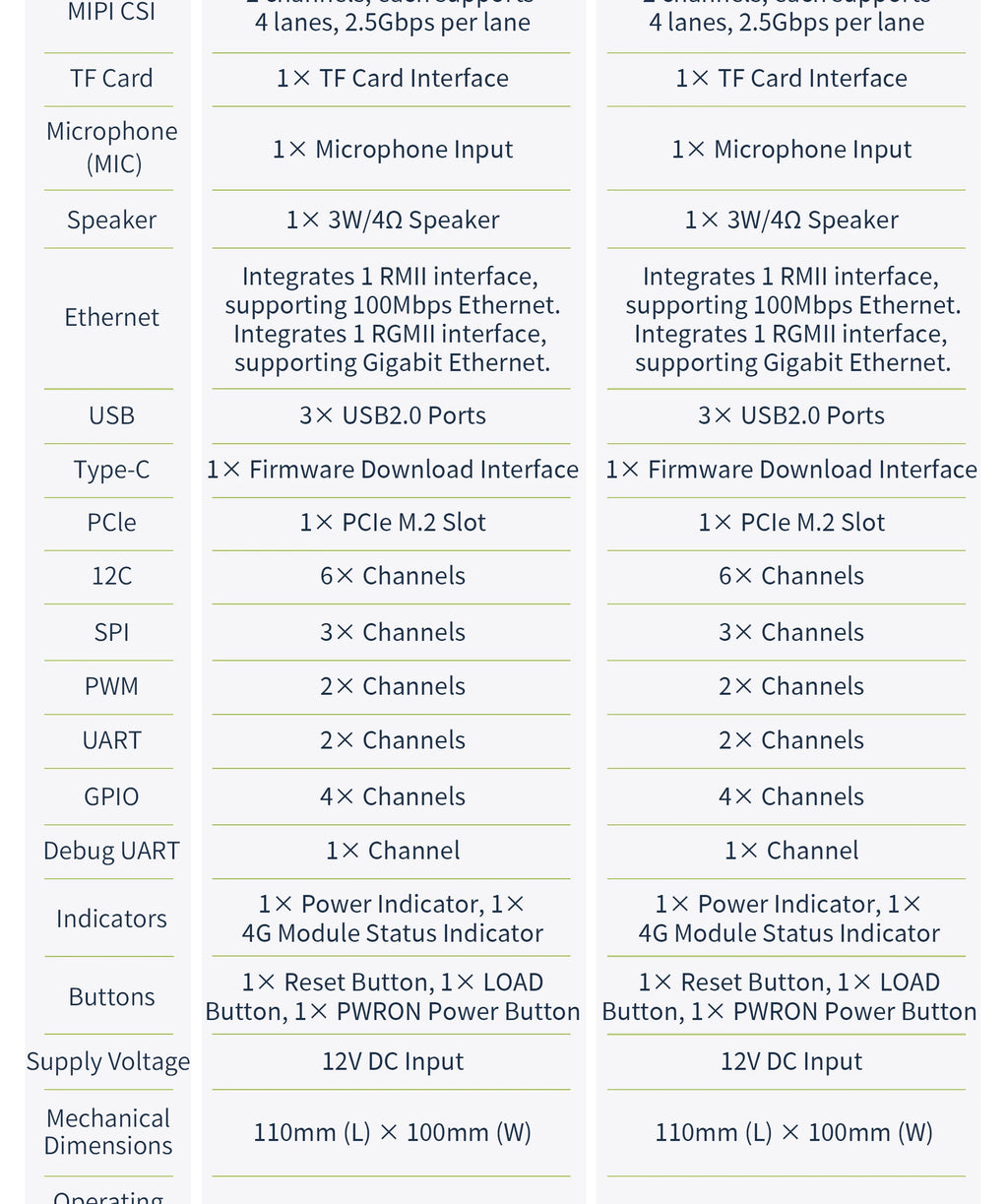Edge AI Core Module, EASY EAI RK3562 Quad-core A53 ARM Processor, 2GB RAM, Embedded Linux Development Board 1 TOPS NPU