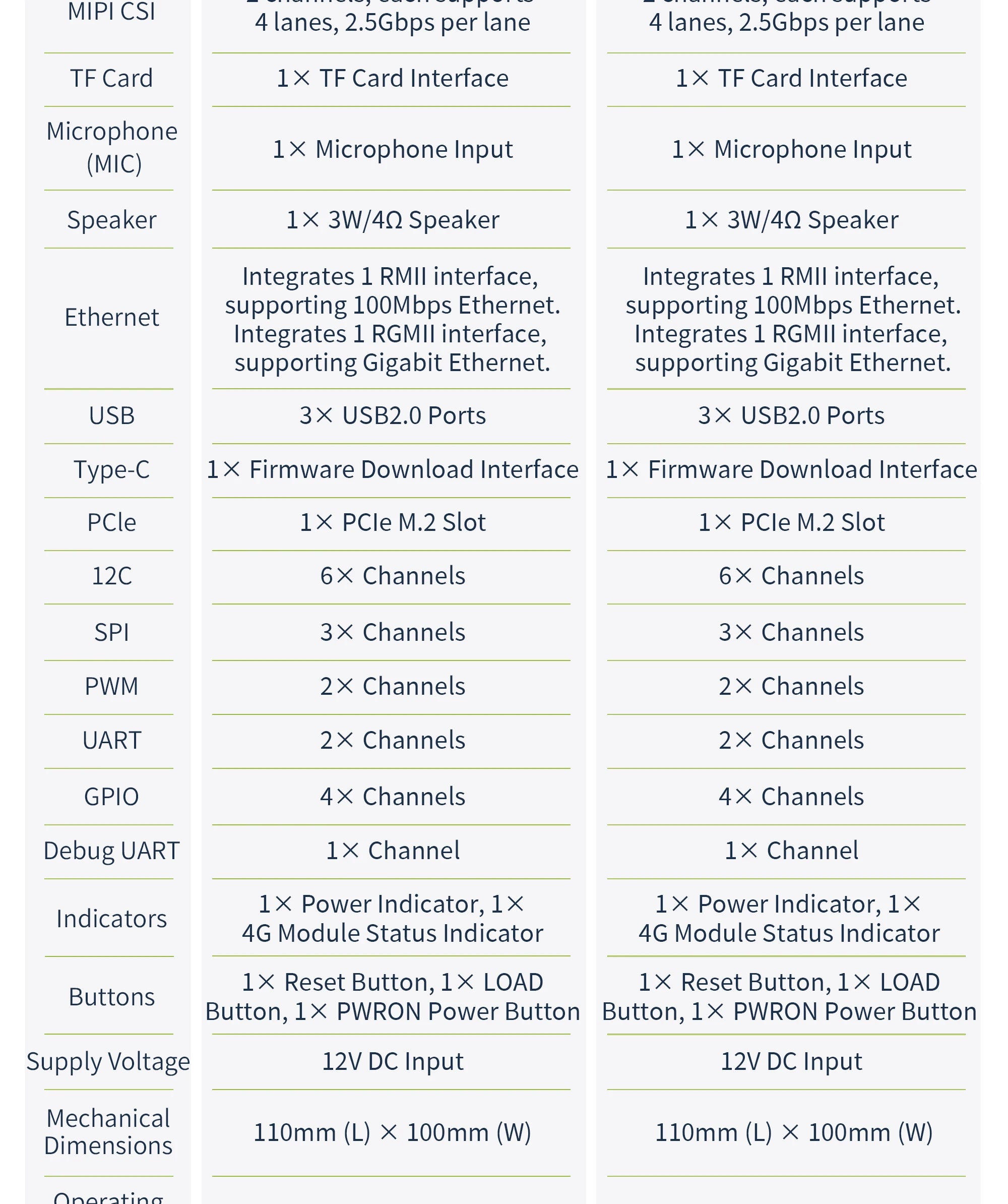 Edge AI Core Module, EASY EAI RK3562 Quad-core A53 ARM Processor, 2GB RAM, Embedded Linux Development Board 1 TOPS NPU
