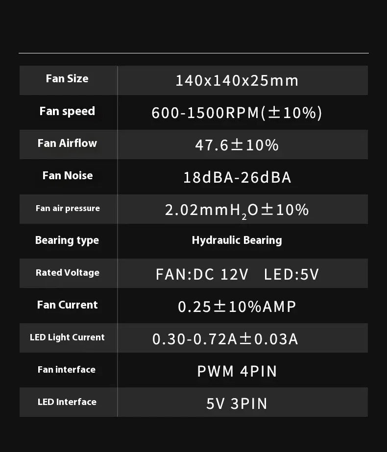 LDPCSJ 14cm ARGB PWM Quiet Computer Cooling Fan, LDPCSJ PRISM 4PRO PC Case Fan 61.5CFM High Airflow 650-1800RPM 12V 4 Pin Fan