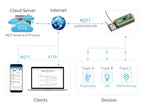 Waveshare SIM7080G NB-IoT / Cat-M(eMTC) / GNSS Module for Raspberry Pi Pico Global Band Support