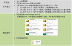Xilinx Kintex ultrascale+ FPGA Development board XCKU5P-FFVB676 Core board Beyond XC7K325T