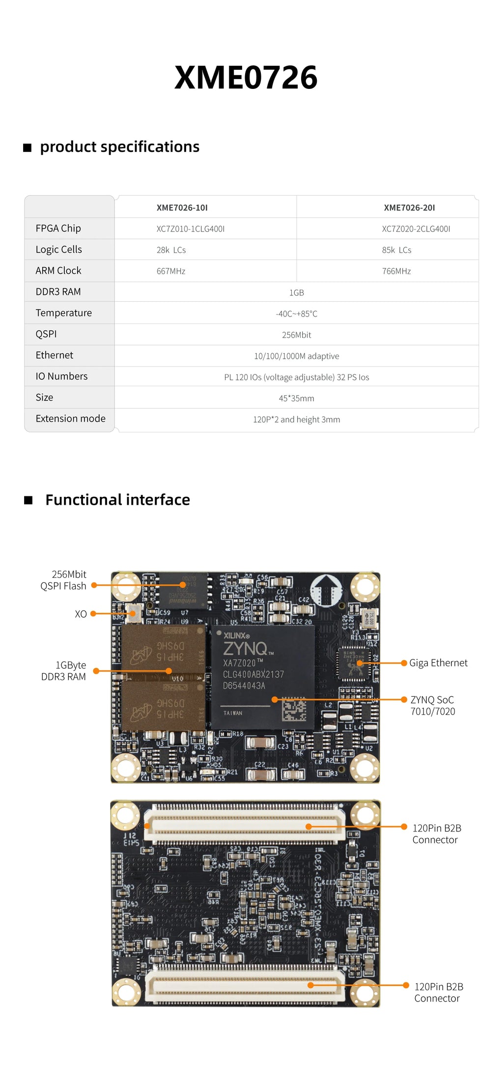 MicroPhase ARM Industrial grade FPGA Core Board XME0726 Xilinx Zynq 7000 SoC FPGA XC7Z010 XC7Z020 ZYNQ Core Board