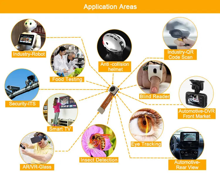 GOOD Sincerefirst 12MP  Camera Module with 4K CMOS Sensor IMX477 4K MIPi HD Fixed Focus Module