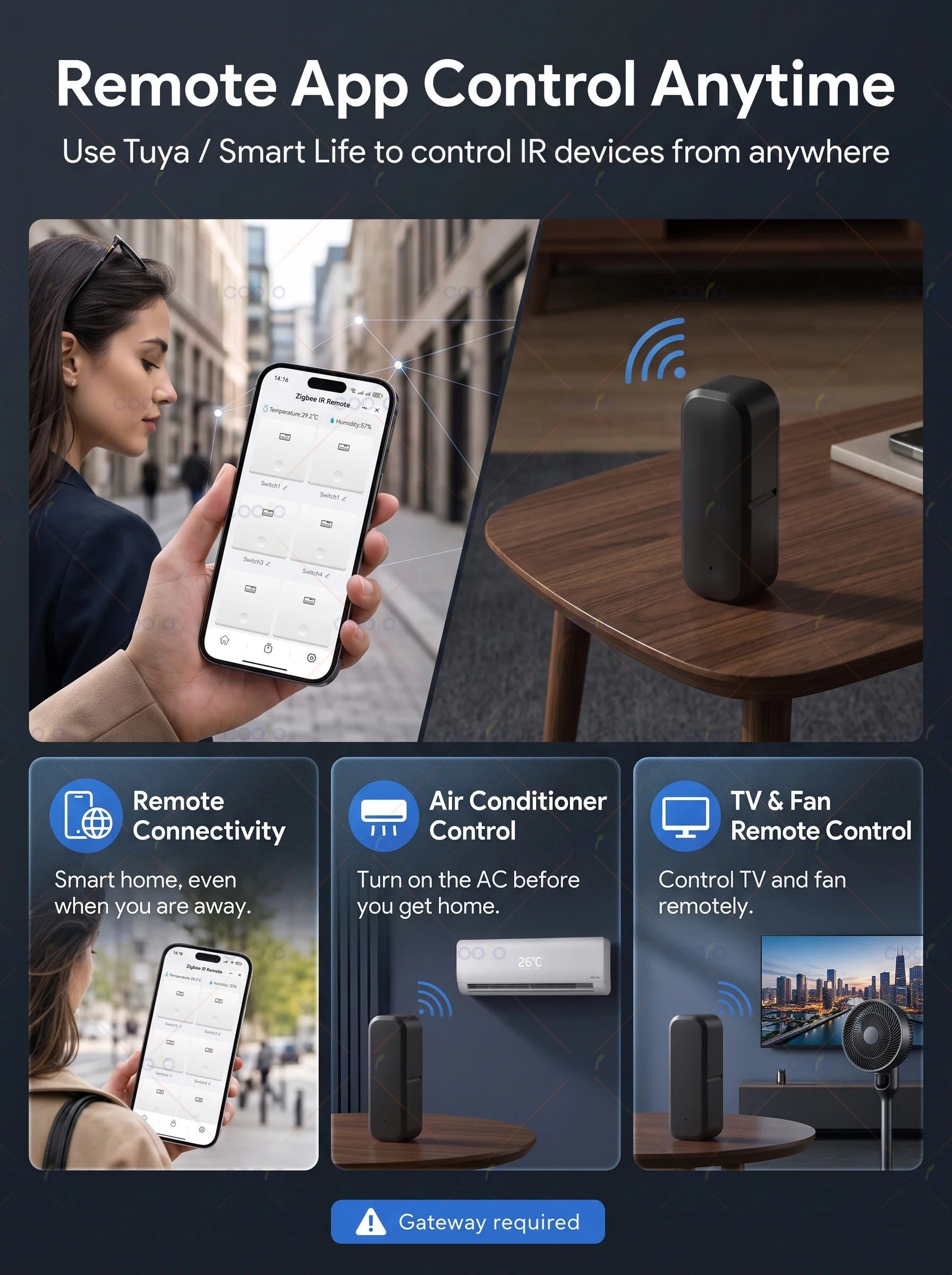 Tuya ZigBee Smart IR Remote Control Universal Infrared Remote Controller for Smart Home TV DVD AC works with Alexa Google Home