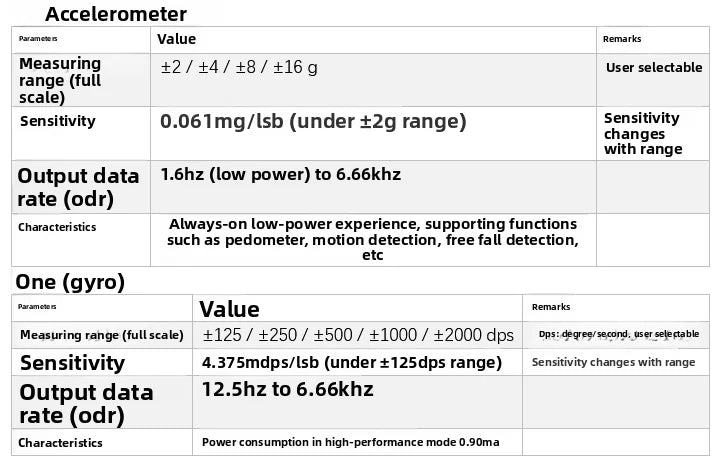 3-axis accelerometer, 3-axis gyroscope for LSM6DS3TR-C LSM6DSV320X, 6-axis inertial sensor