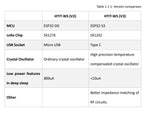 Heltec Lora Wireless Stick V3 Version ESP32 Lora/Wifi Lora Development Board with 0.49inch OLED Display 433HMZ/868MHZ/915MHZ