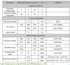 2pc/lot lora1268F30 1.5W 433MHz SX1268 High Sensitivity -148dBm low current SPI port Lora Module
