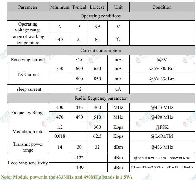 2pc/lot lora1268F30 1.5W 433MHz SX1268 High Sensitivity -148dBm low current SPI port Lora Module